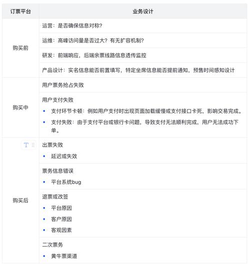 易歪歪AI客服能否识别用户历史记录？